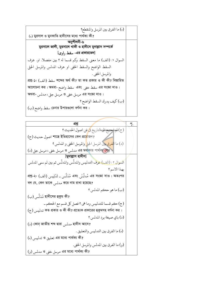 পাতা 15