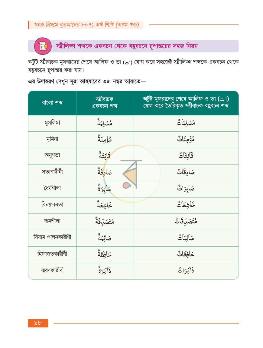 পাতা 22