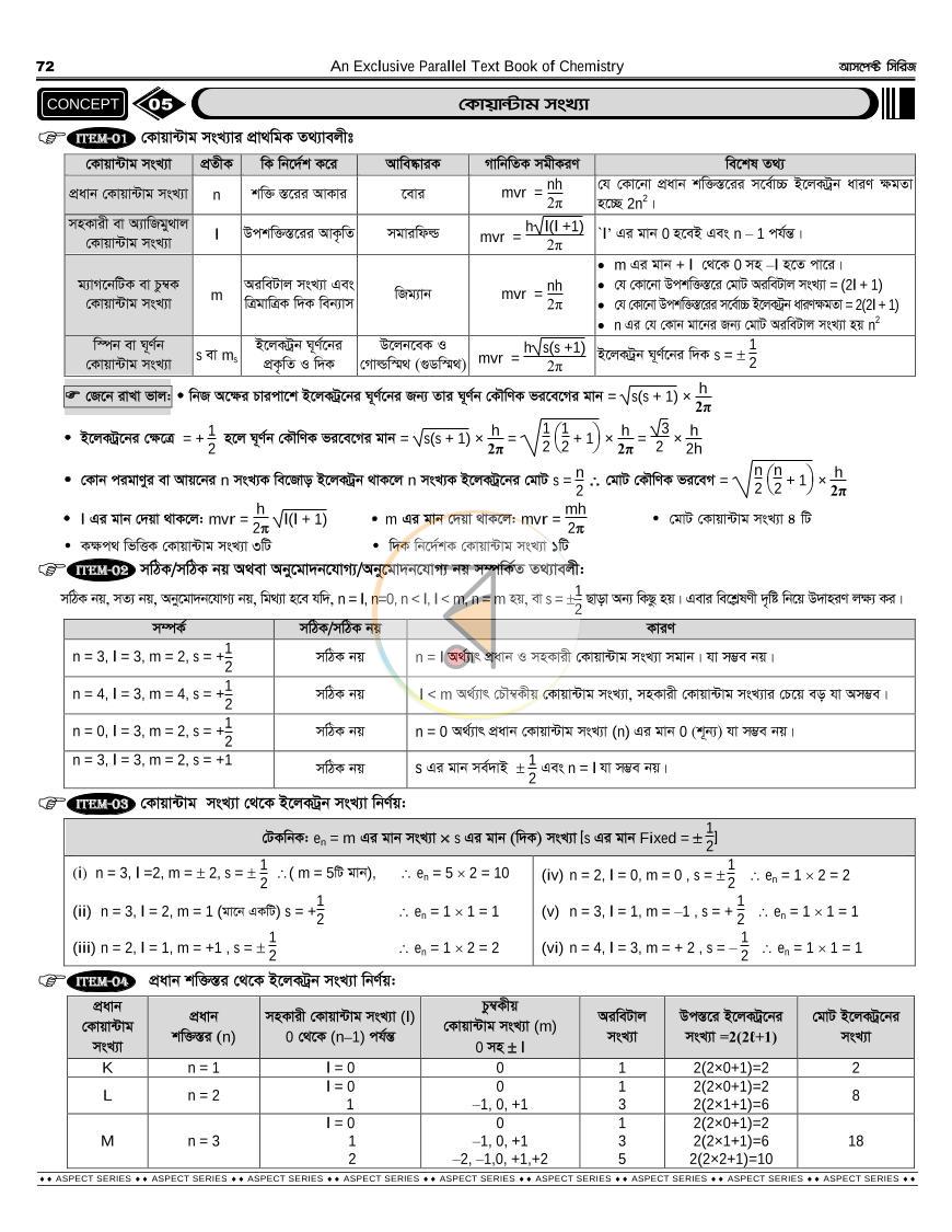 পাতা 34