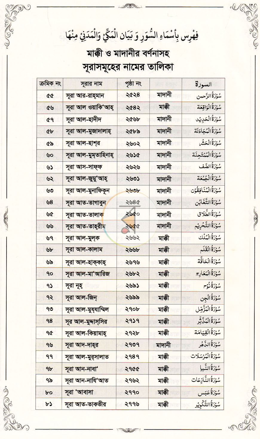 পাতা 14