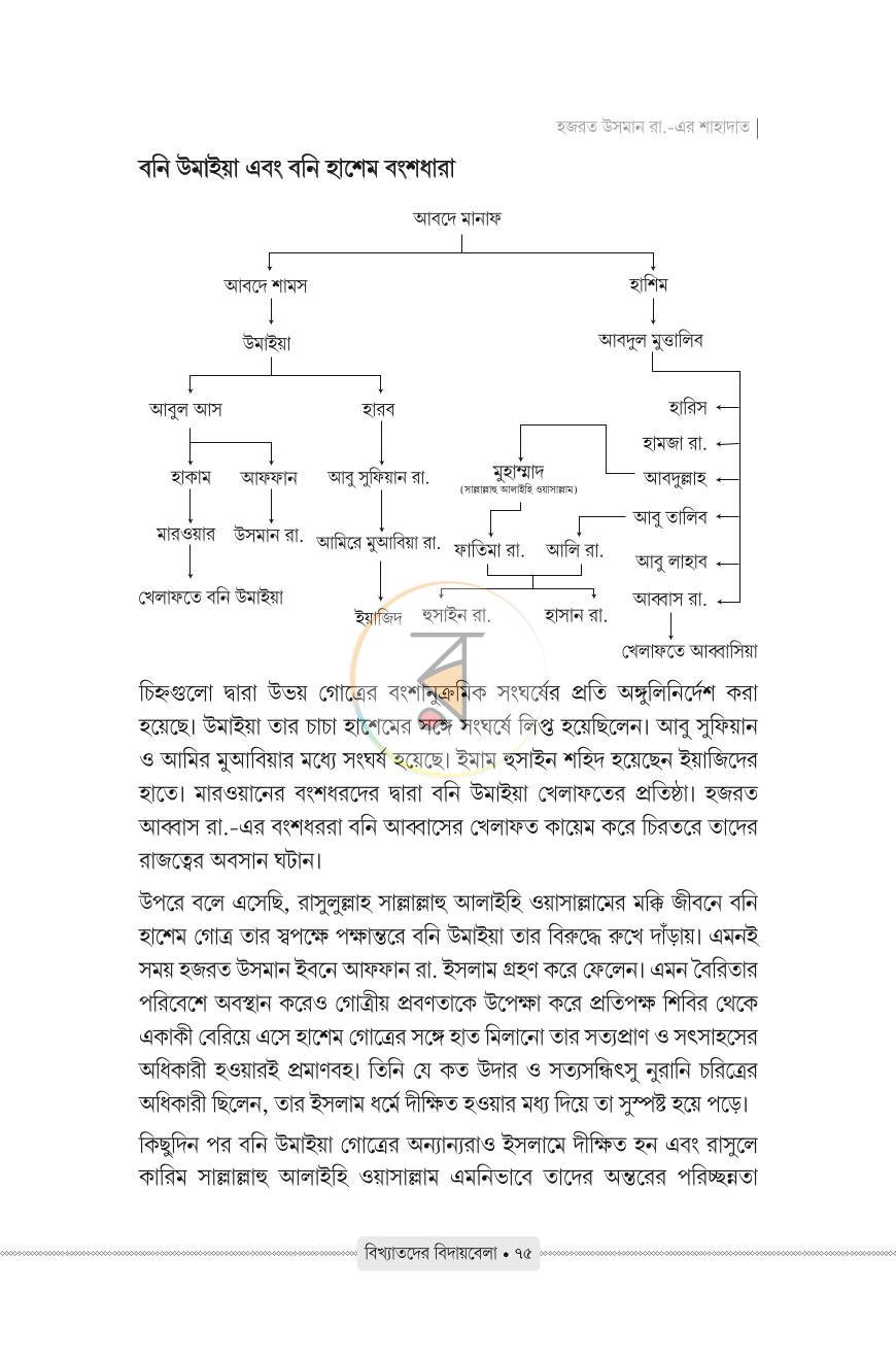 পাতা 20
