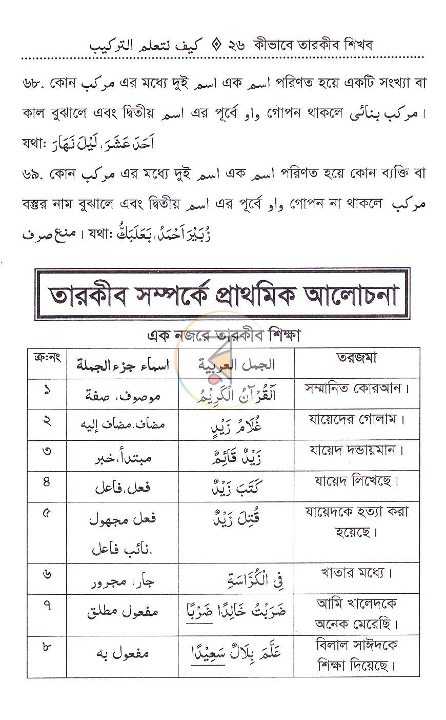 পাতা 14