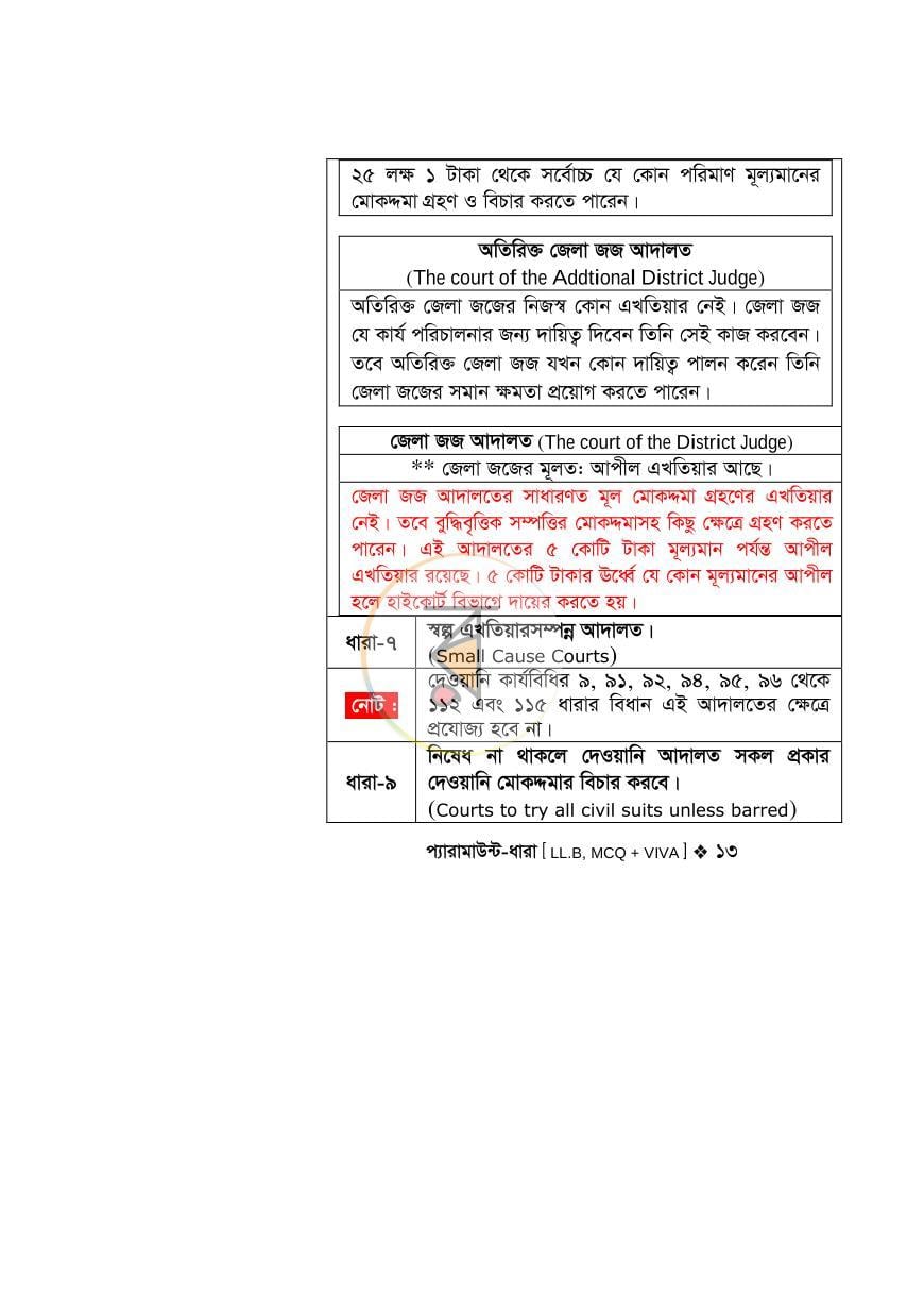 পাতা 11