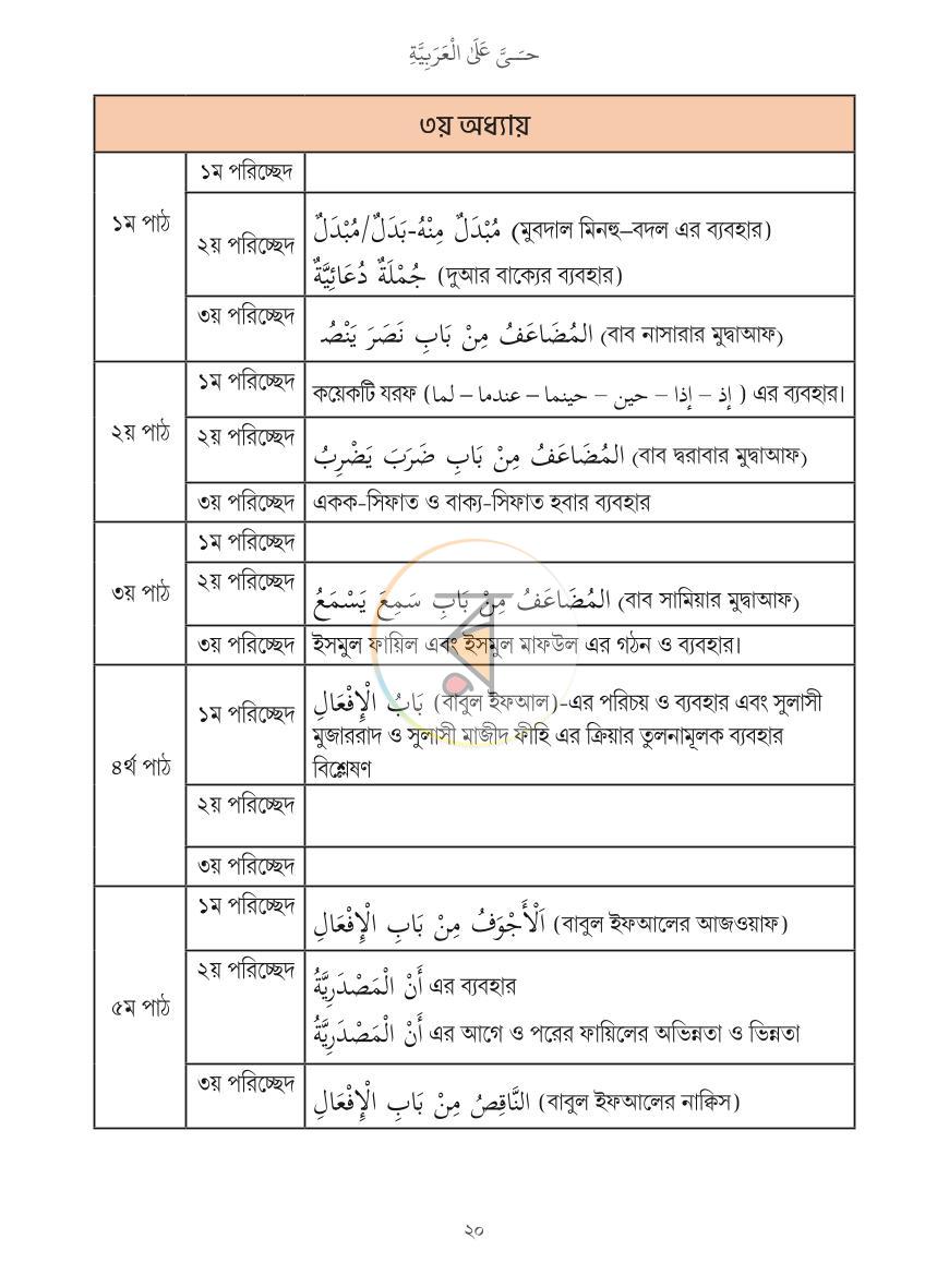পাতা 19