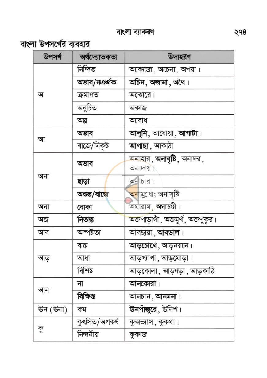 পাতা 8