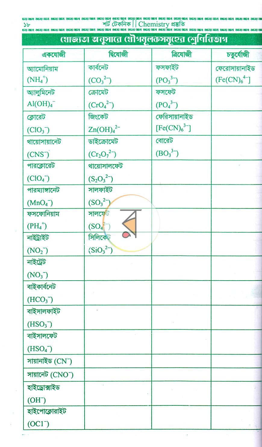 পাতা 5
