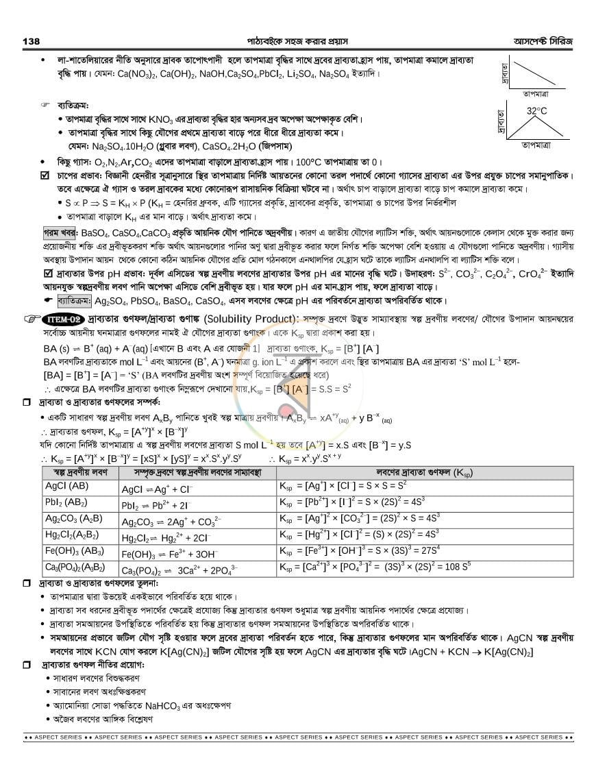 পাতা 46