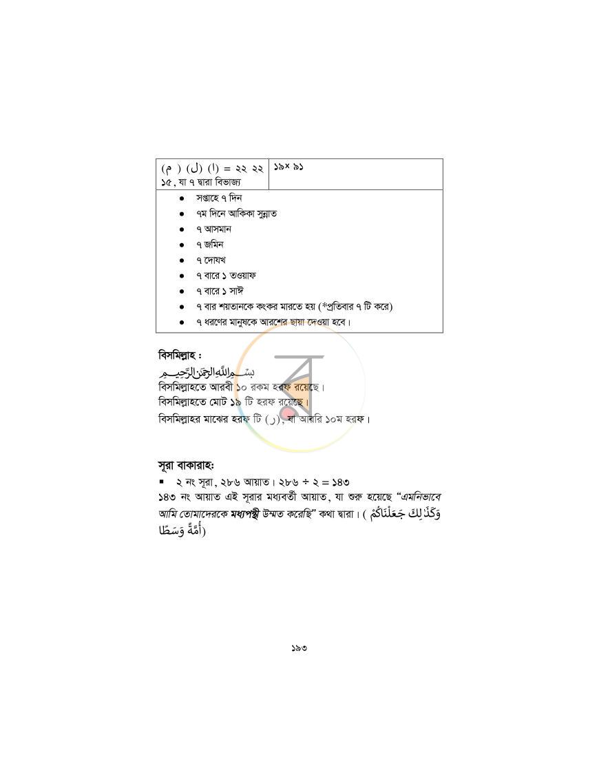 পাতা 192