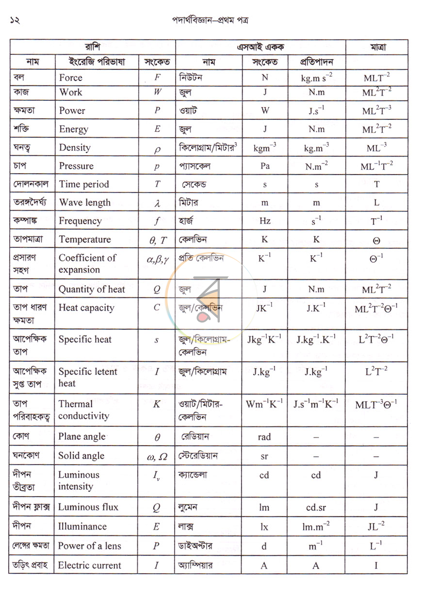 পাতা 21