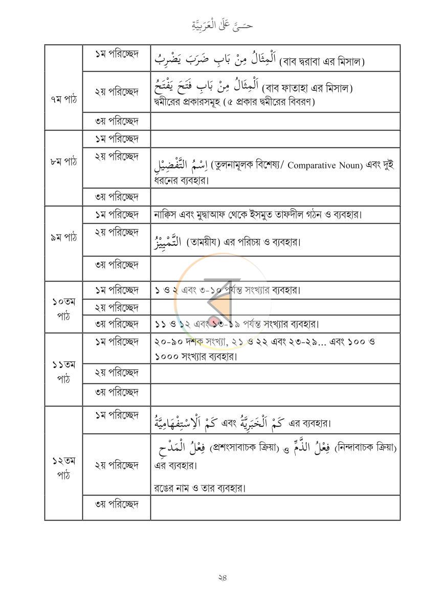 পাতা 23