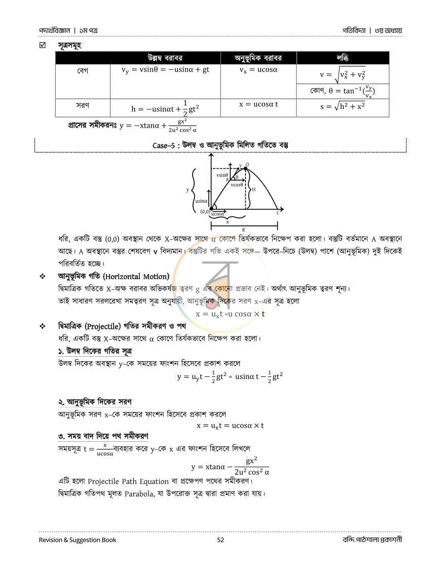 পাতা 12