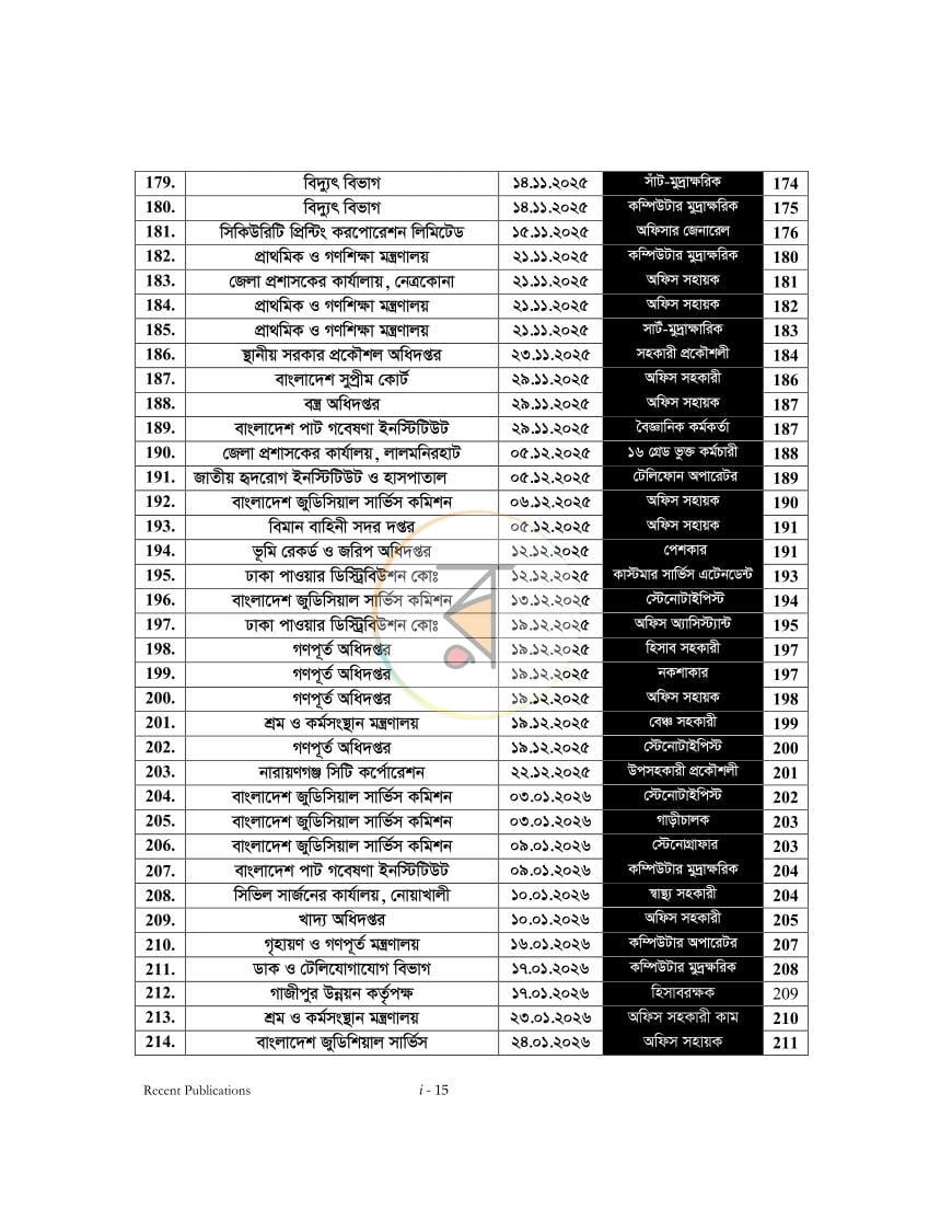 পাতা 14