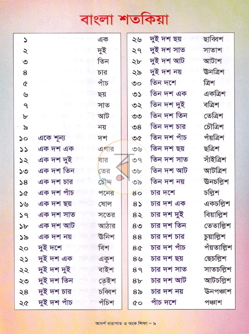 পাতা 8