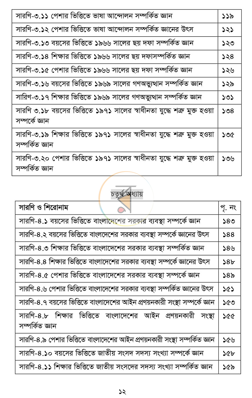 পাতা 10