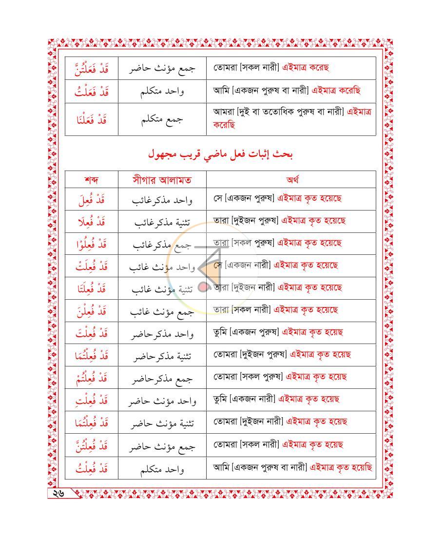 পাতা 12