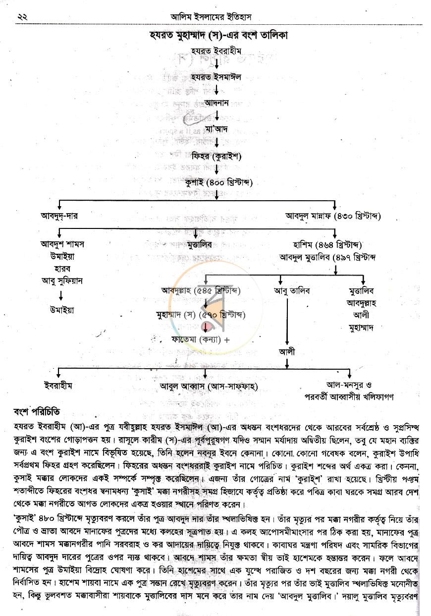 পাতা 10