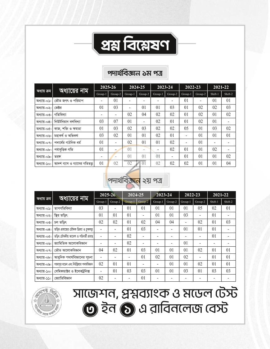 পাতা 3