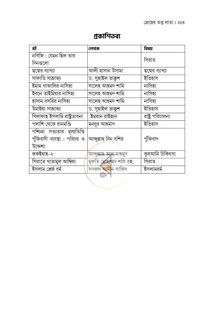 পাতা 21