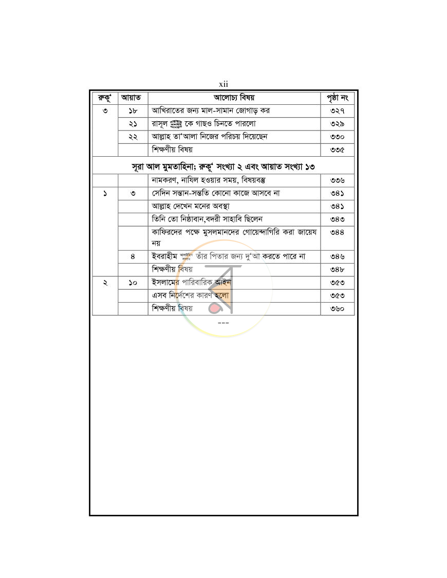 পাতা 12