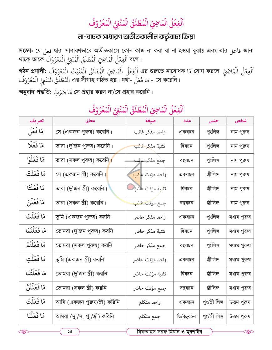 পাতা 14