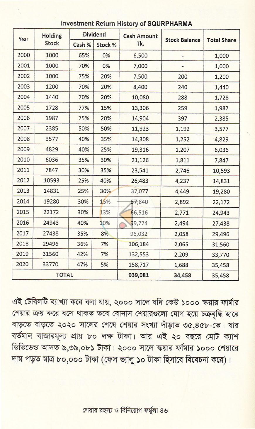 পাতা 16