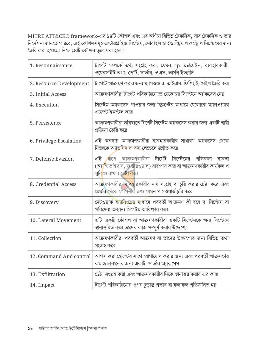 পাতা 14