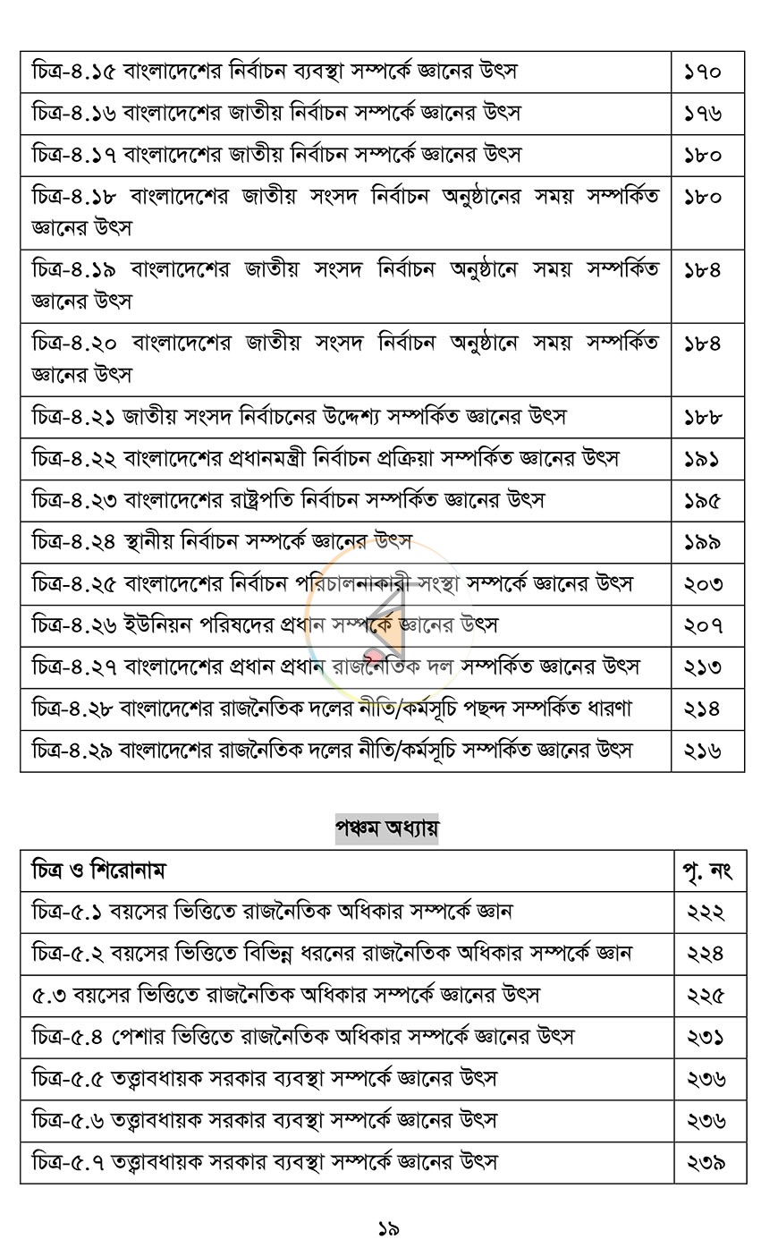 পাতা 15