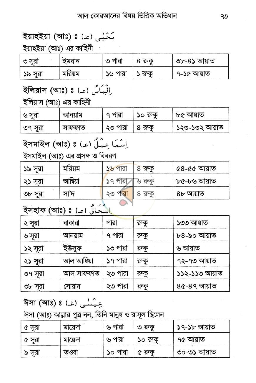 পাতা 10