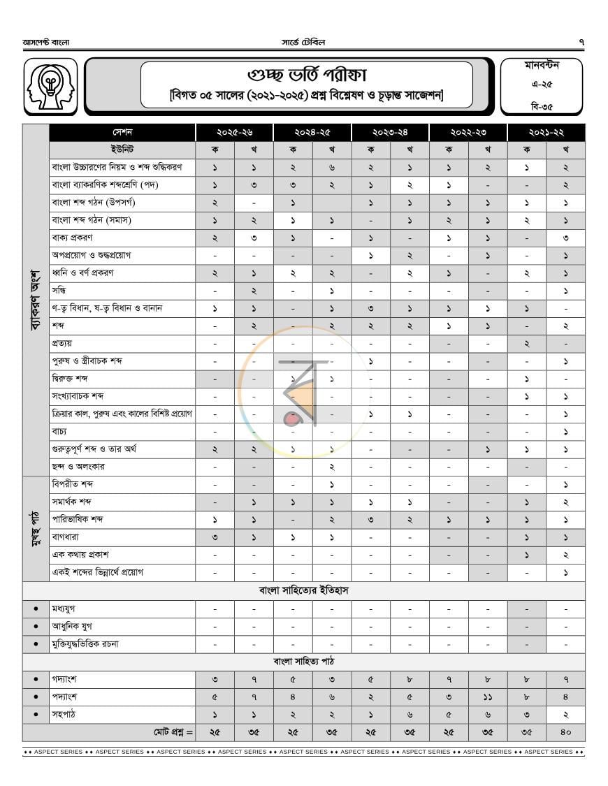 পাতা 12