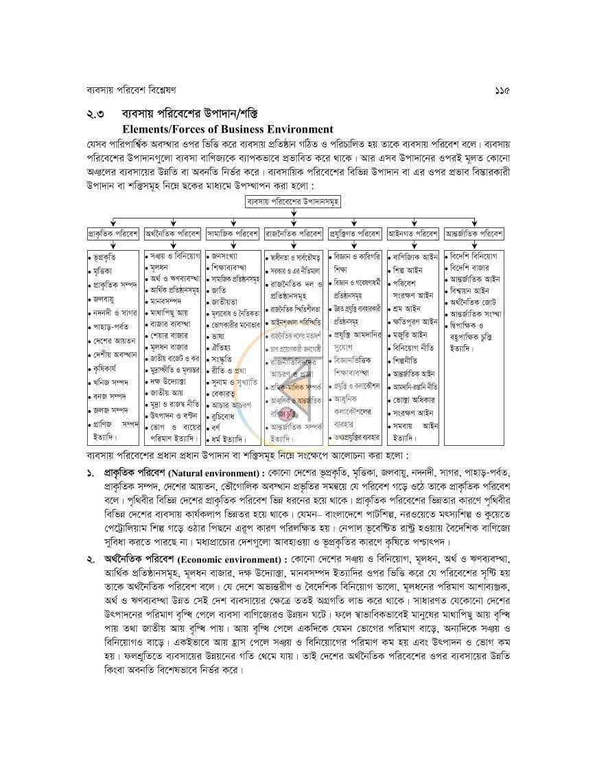 পাতা 12