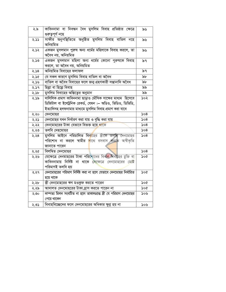 পাতা 11