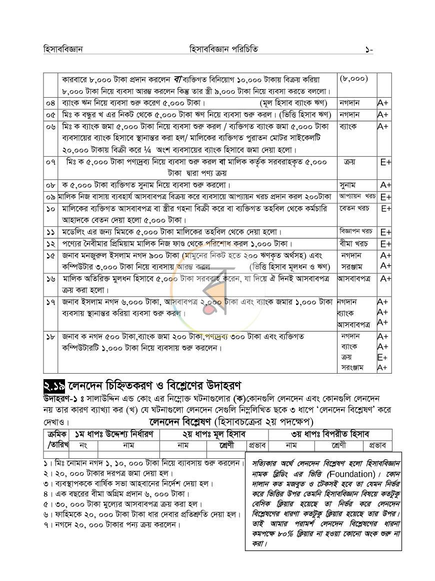 পাতা 13