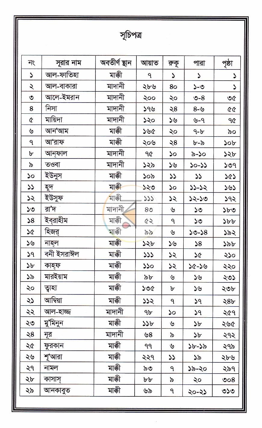 পাতা 2