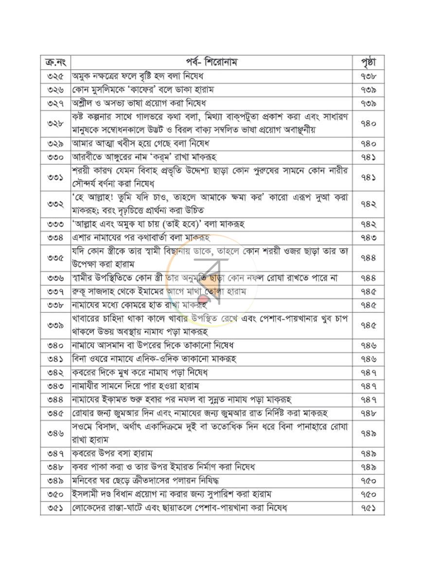 পাতা 22