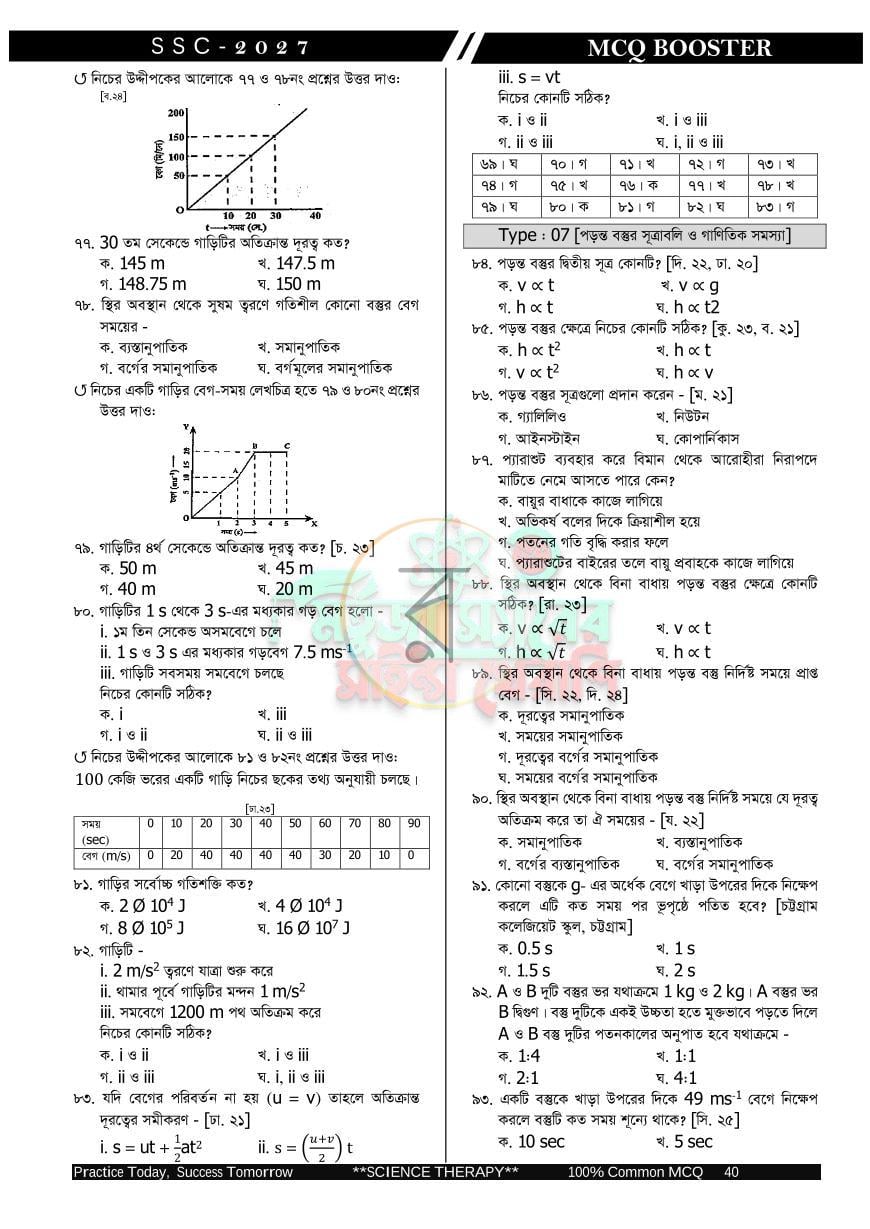 পাতা 40