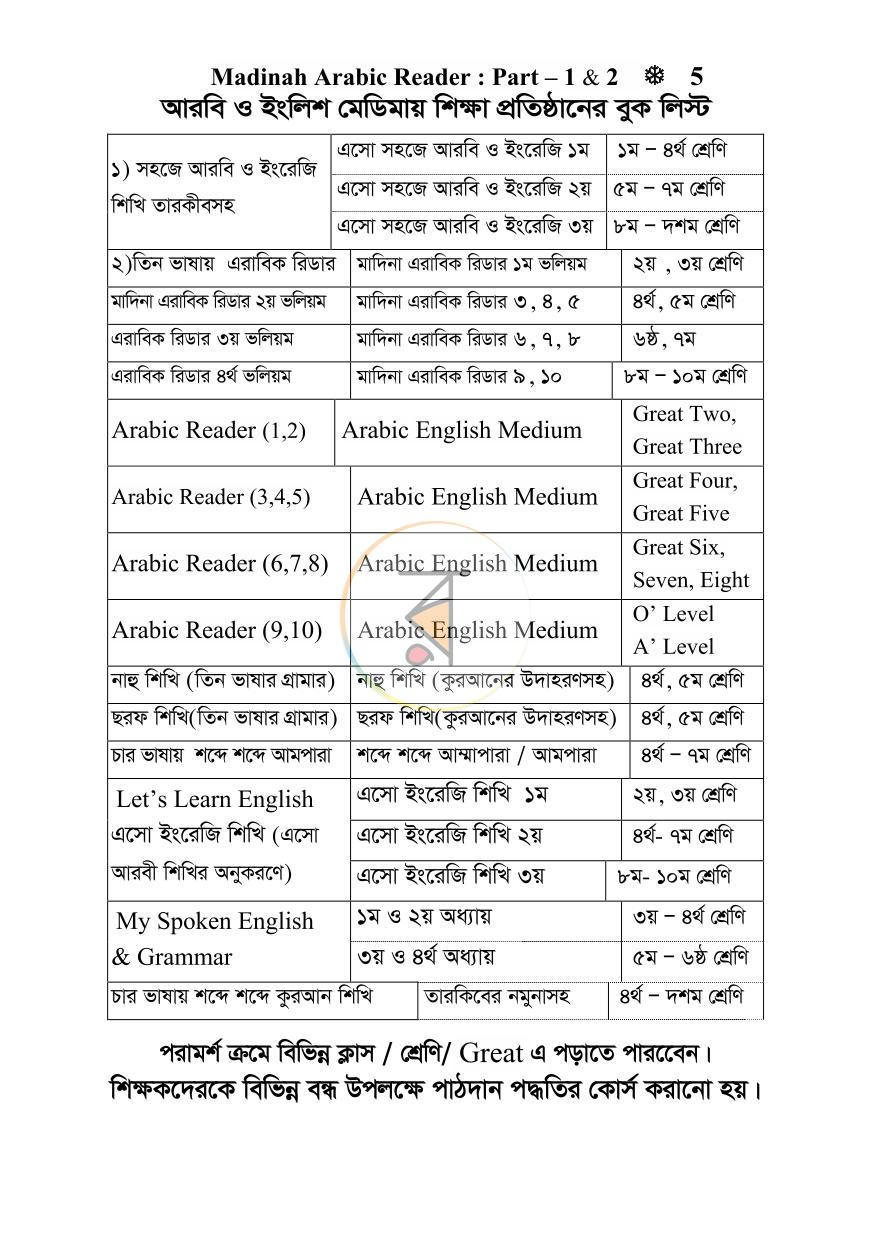 পাতা 4