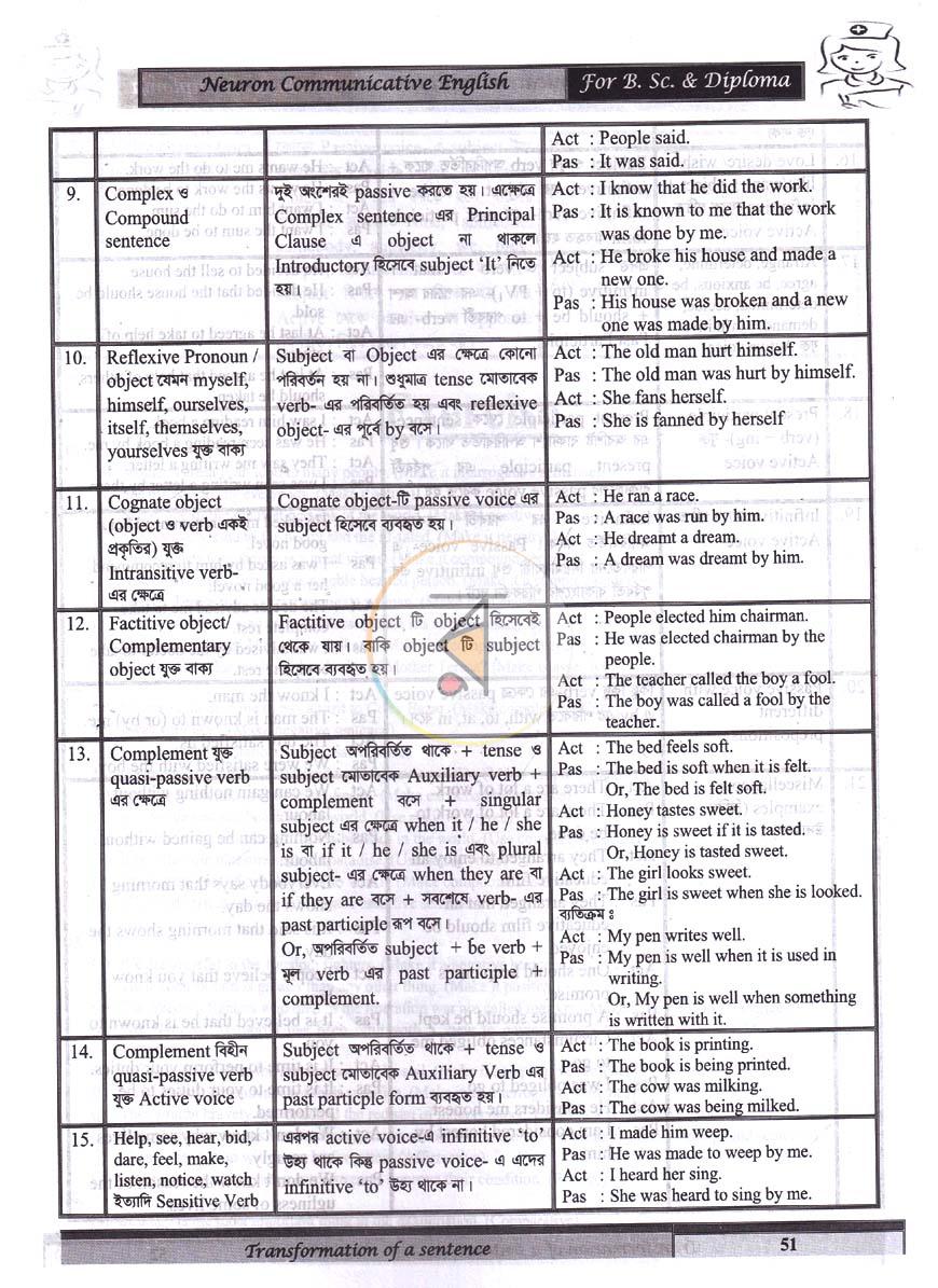 পাতা 19