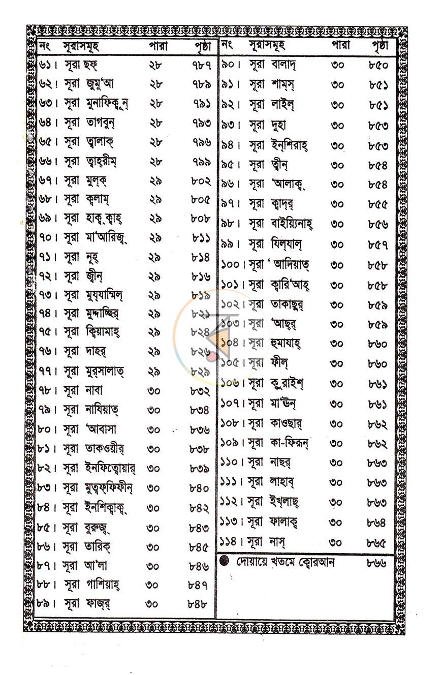 পাতা 6