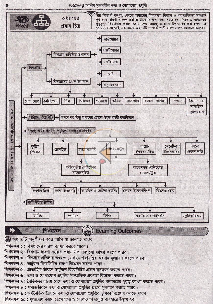 পাতা 6