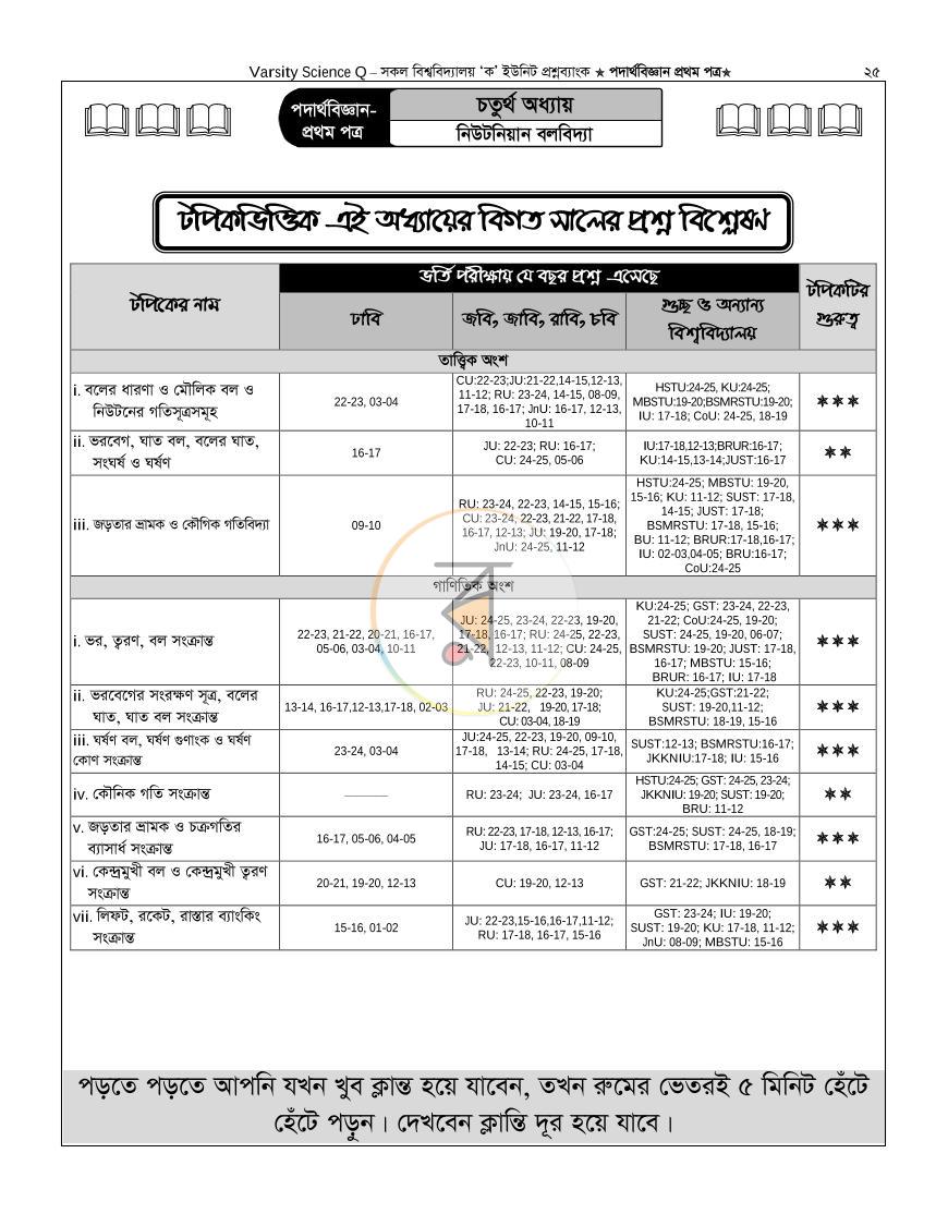 পাতা 24