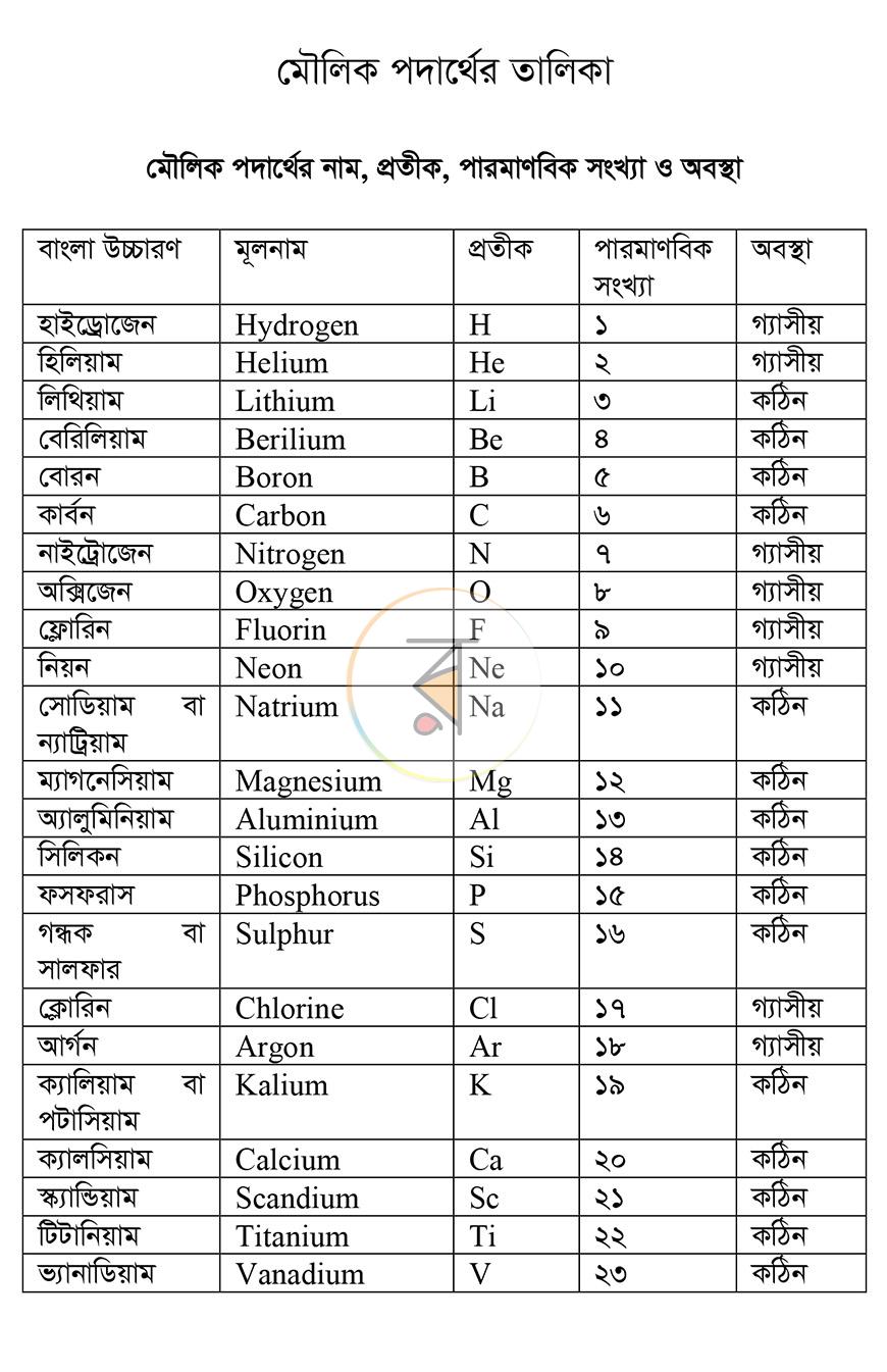 পাতা 2