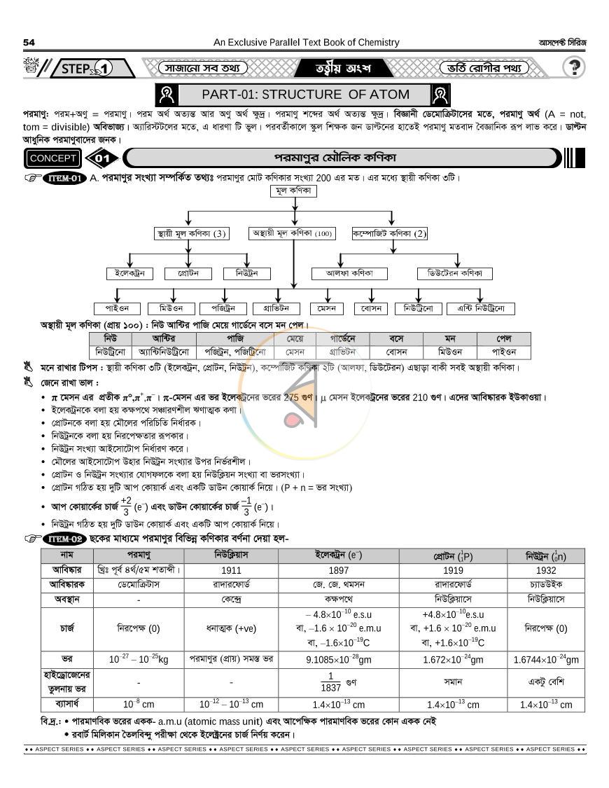 পাতা 22