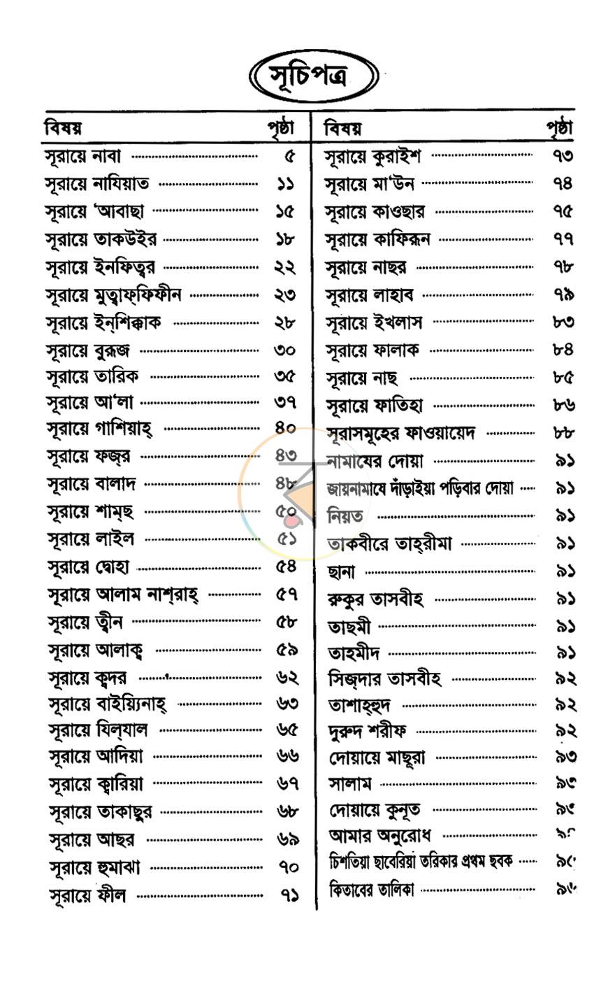 পাতা 2