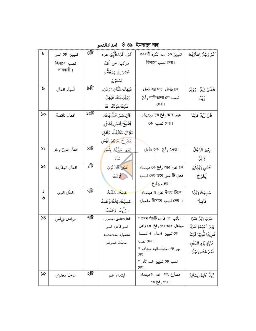 পাতা 48