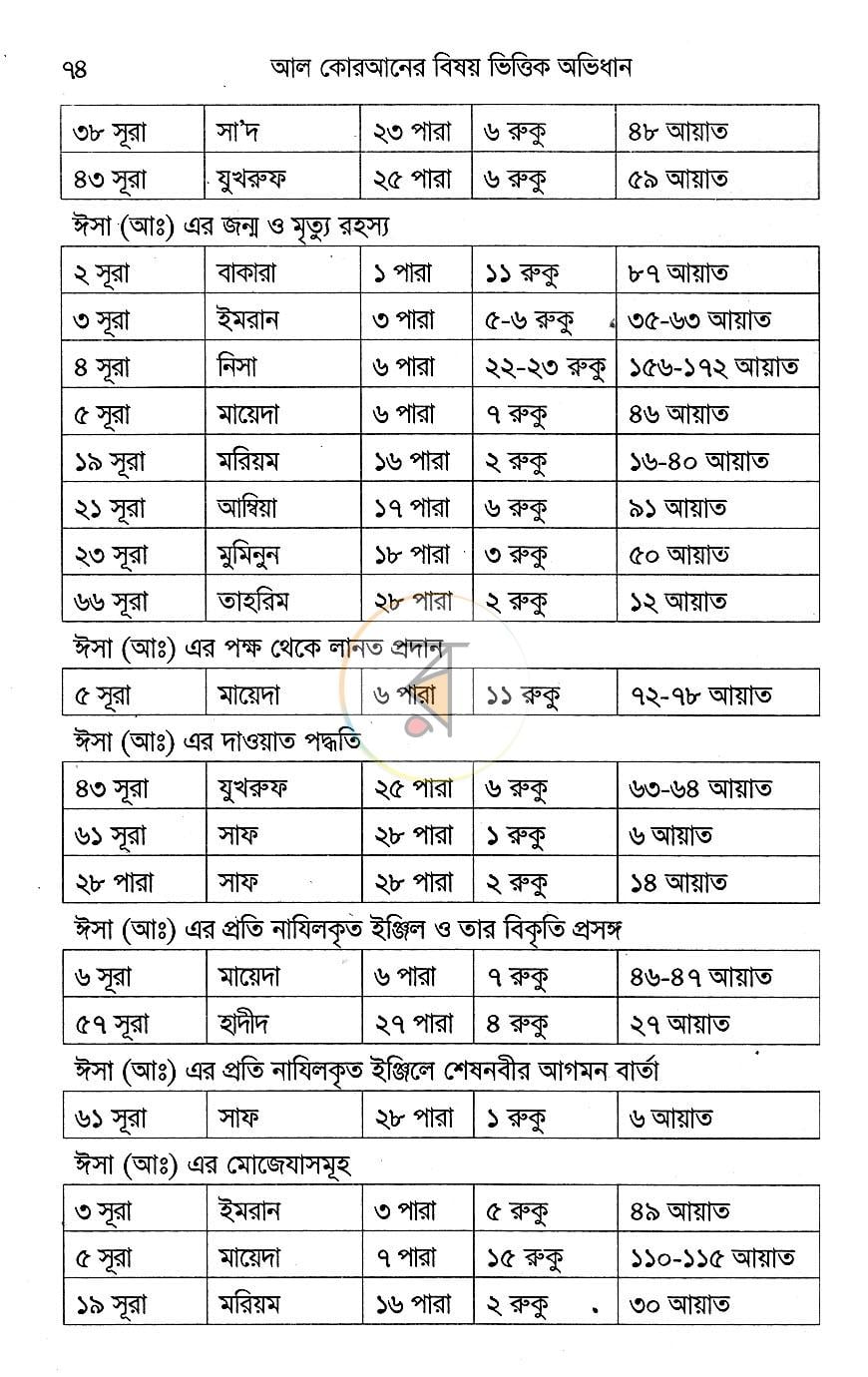 পাতা 11
