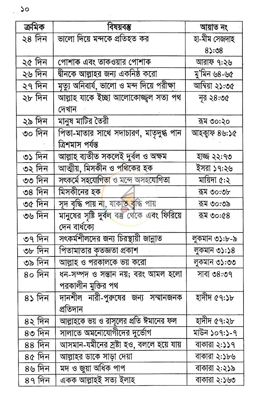 পাতা 6