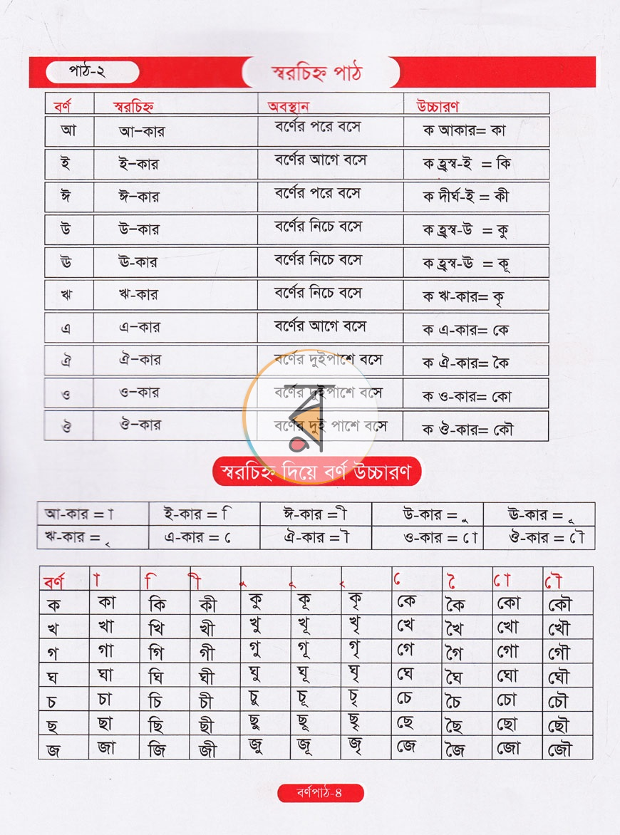 পাতা 4