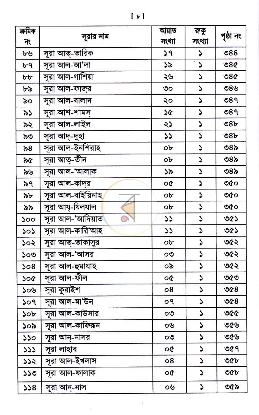 পাতা 6