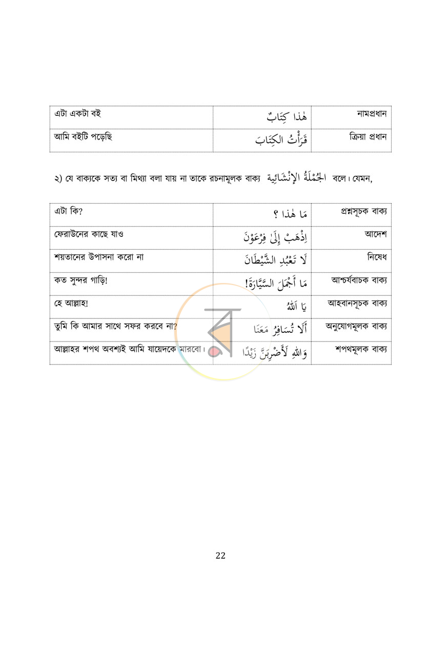 পাতা 12
