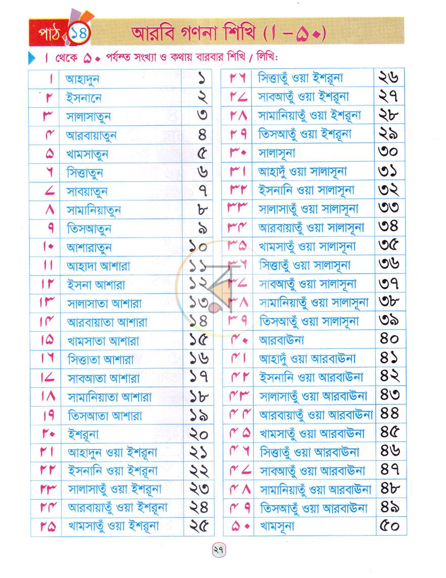পাতা 7